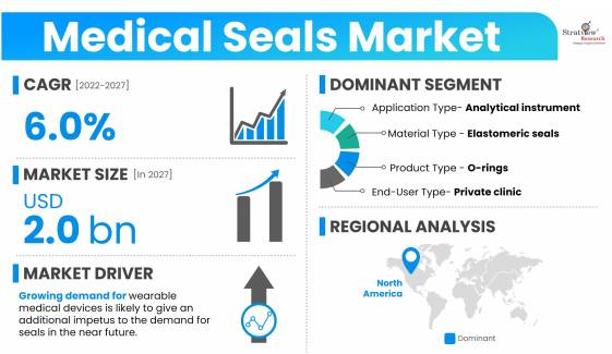 Medical-Seals-Market-Insights